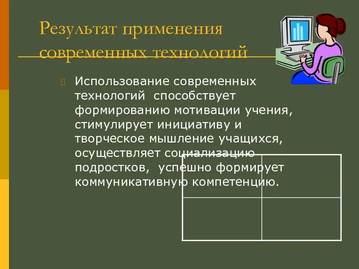 Результат применения современных технологий Использование современных технологий способствует формированию мотивации