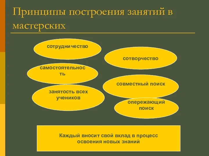 Принципы построения занятий в мастерских сотрудничество сотворчество совместный поиск самостоятельность