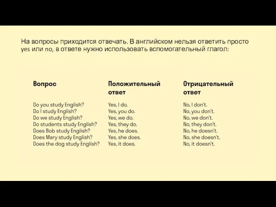 На вопросы приходится отвечать. В английском нельзя ответить просто yes