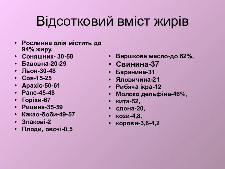 Відсотковий вміст жирів Рослинна олія містить до 94% жиру, Соняшник-