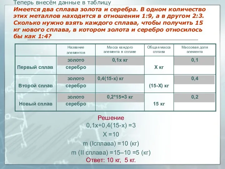 Теперь внесём данные в таблицу Имеется два сплава золота и серебра. В одном