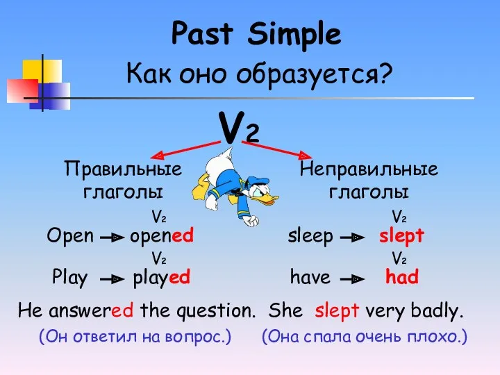 Past Simple Как оно образуется? V2 Правильные глаголы Неправильные глаголы