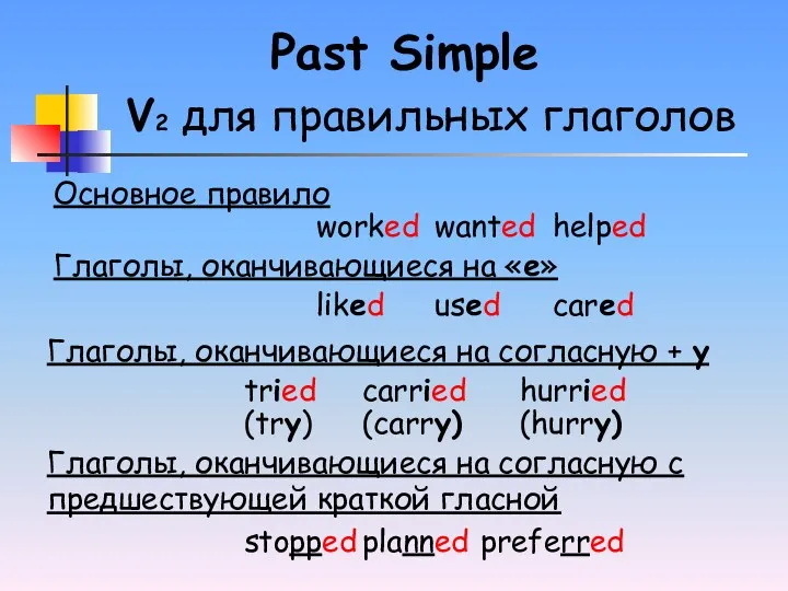 Past Simple V2 для правильных глаголов worked wanted helped Основное