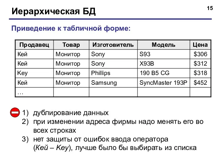 Иерархическая БД Приведение к табличной форме: дублирование данных при изменении