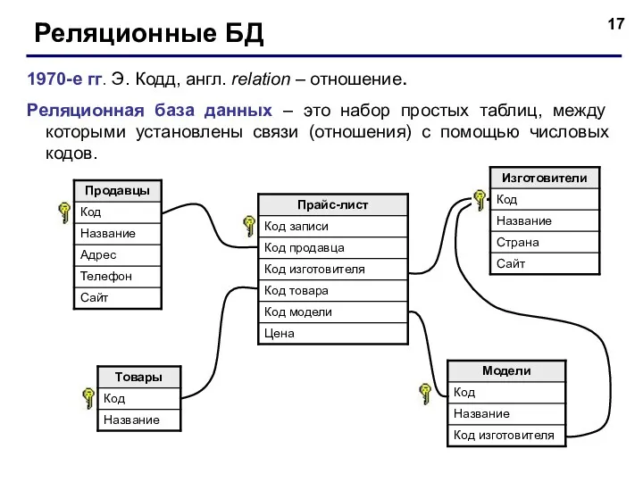 Реляционные БД 1970-е гг. Э. Кодд, англ. relation – отношение.