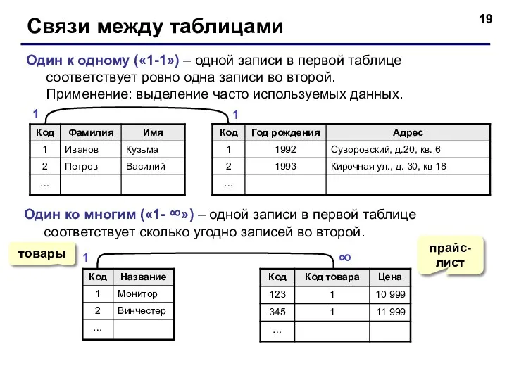 Связи между таблицами Один к одному («1-1») – одной записи