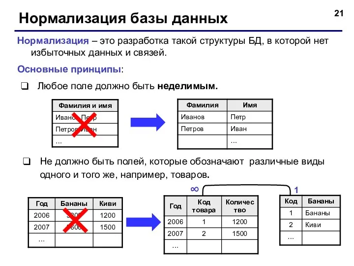 Нормализация базы данных Нормализация – это разработка такой структуры БД,