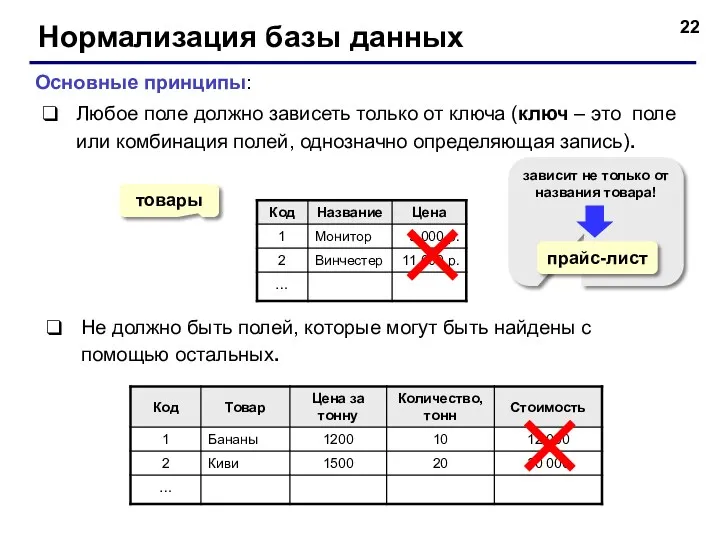 Нормализация базы данных Основные принципы: Любое поле должно зависеть только