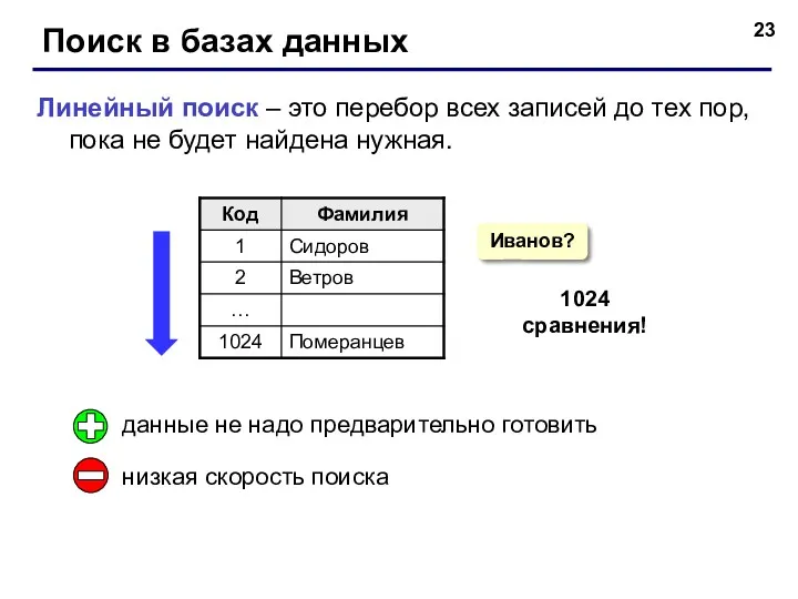 Поиск в базах данных Линейный поиск – это перебор всех