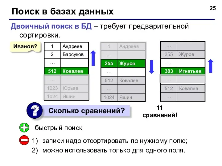 Поиск в базах данных Двоичный поиск в БД – требует