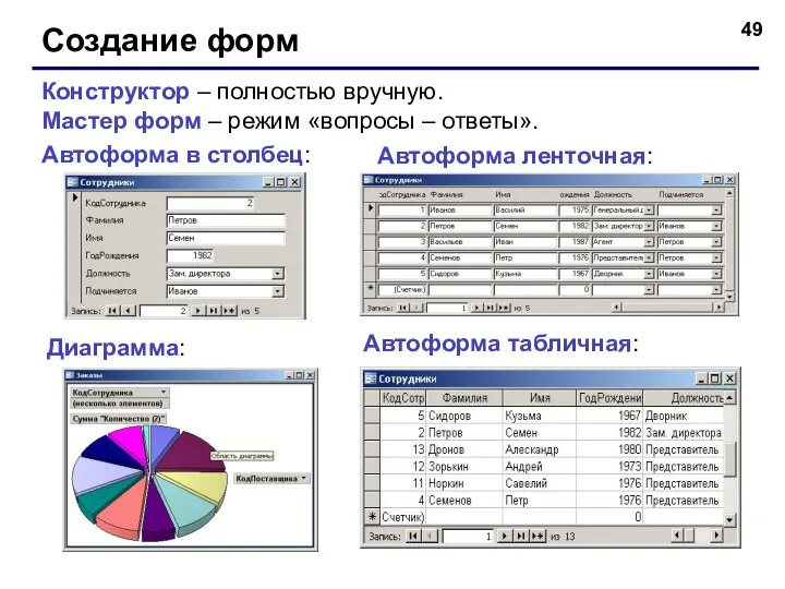 Создание форм Конструктор – полностью вручную. Мастер форм – режим