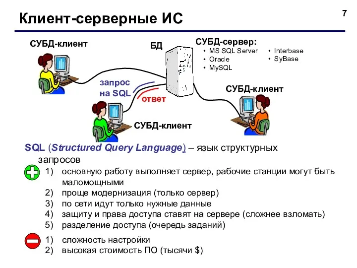 Клиент-серверные ИС СУБД-клиент СУБД-клиент СУБД-клиент основную работу выполняет сервер, рабочие