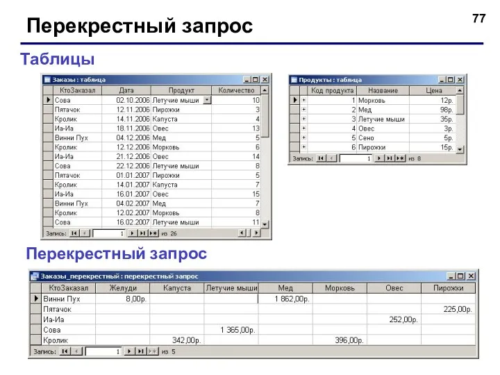 Перекрестный запрос Таблицы Перекрестный запрос