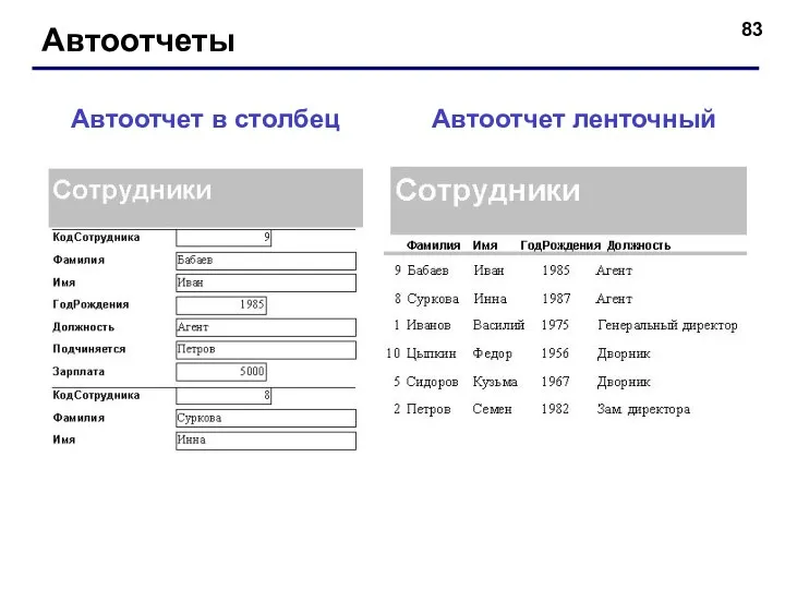 Автоотчеты Автоотчет в столбец Автоотчет ленточный