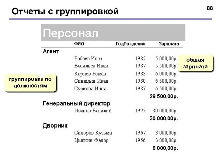 Отчеты с группировкой группировка по должностям общая зарплата