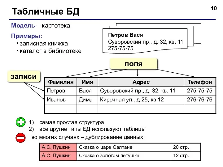Табличные БД Модель – картотека Примеры: записная книжка каталог в