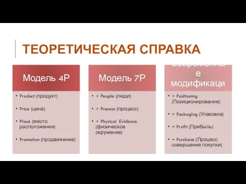 ТЕОРЕТИЧЕСКАЯ СПРАВКА