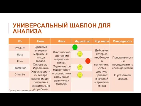 Пример заполнения далее. УНИВЕРСАЛЬНЫЙ ШАБЛОН ДЛЯ АНАЛИЗА