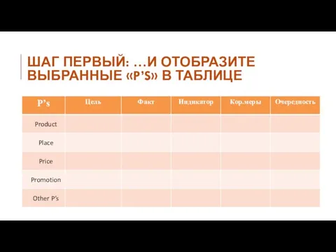 ШАГ ПЕРВЫЙ: …И ОТОБРАЗИТЕ ВЫБРАННЫЕ «P’S» В ТАБЛИЦЕ