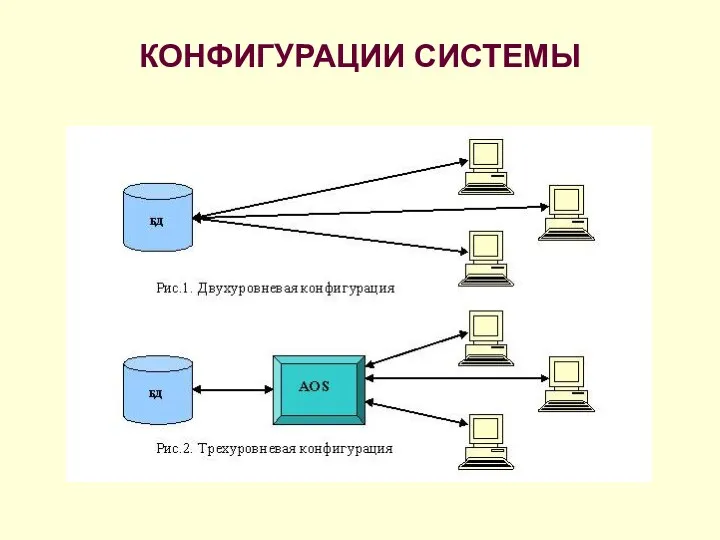 КОНФИГУРАЦИИ СИСТЕМЫ