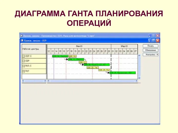 ДИАГРАММА ГАНТА ПЛАНИРОВАНИЯ ОПЕРАЦИЙ