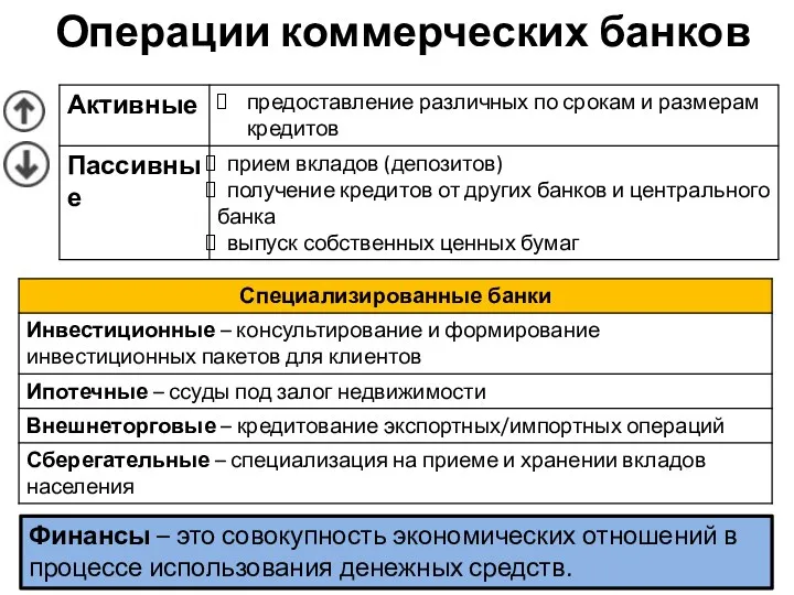 Операции коммерческих банков Финансы – это совокупность экономических отношений в процессе использования денежных средств.