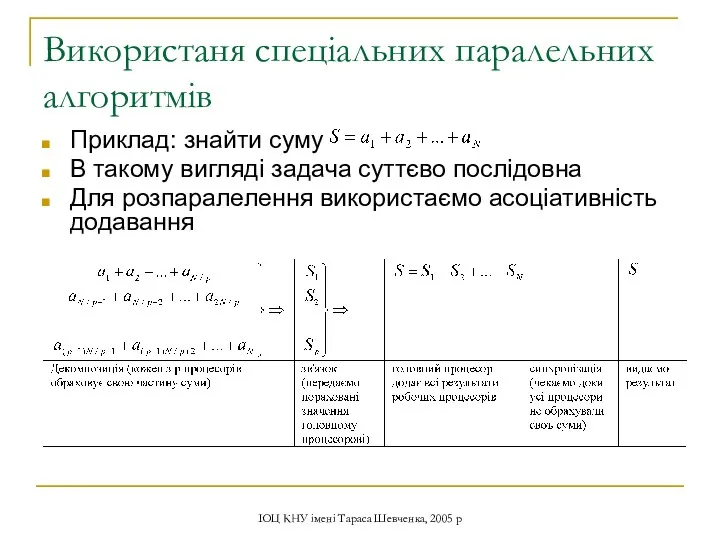 ІОЦ КНУ імені Тараса Шевченка, 2005 р Використаня спеціальних паралельних