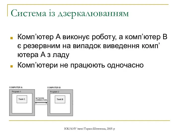 ІОЦ КНУ імені Тараса Шевченка, 2005 р Система із дзеркалюванням