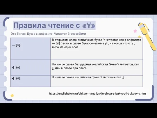 Правила чтение с «Y» Это 5 глас. Буква в алфавите. Читается 3 способами . . https://englishstory.ru/chitaem-angliyskie-slova-s-bukvoy-i-bukvoy-y.html