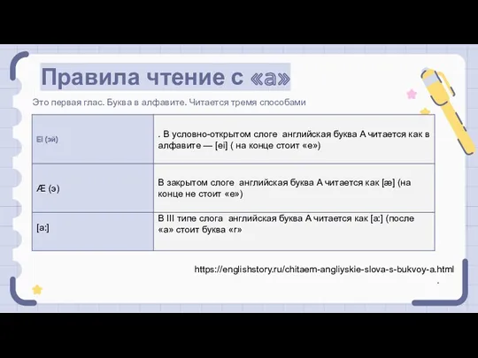 Правила чтение с «a» Это первая глас. Буква в алфавите. Читается тремя способами . . https://englishstory.ru/chitaem-angliyskie-slova-s-bukvoy-a.html