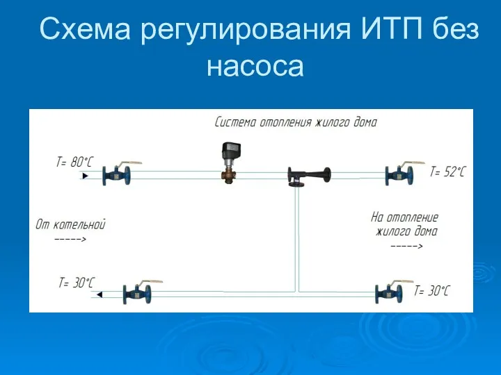 Схема регулирования ИТП без насоса