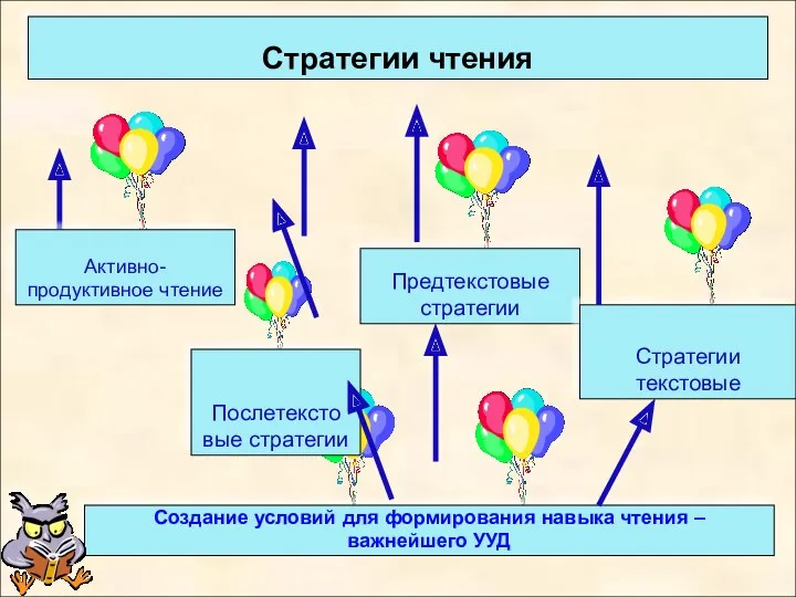 Стратегии чтения