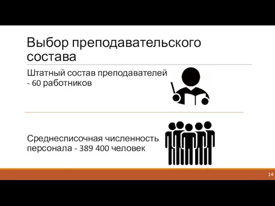 Выбор преподавательского состава Штатный состав преподавателей - 60 работников Среднесписочная