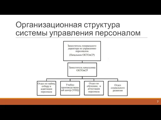 Организационная структура системы управления персоналом 7
