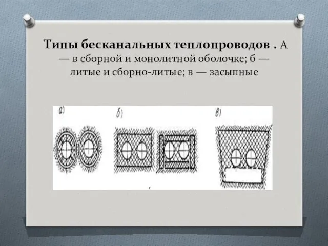 Типы бесканальных теплопроводов . А — в сборной и монолитной