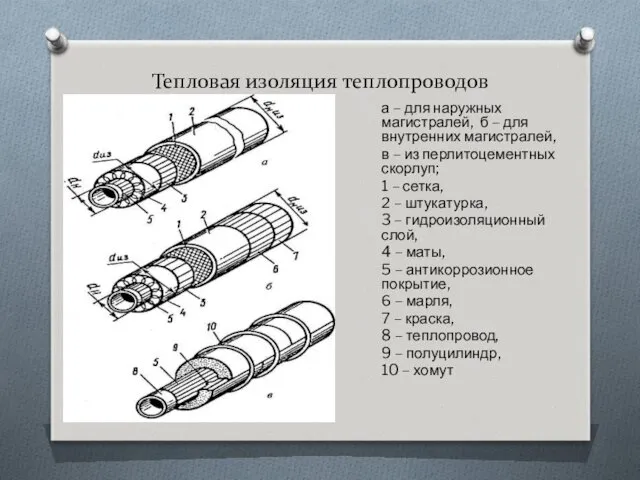 Тепловая изоляция теплопроводов а – для наружных магистралей, б –