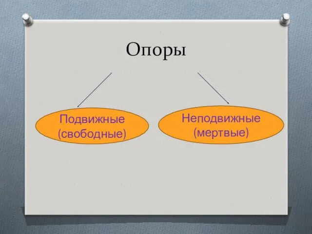 Опоры Подвижные (свободные) Неподвижные (мертвые)