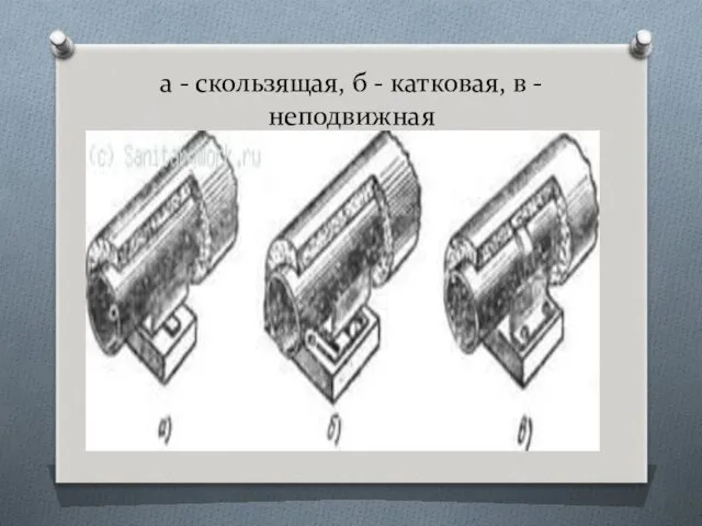 а - скользящая, б - катковая, в - неподвижная