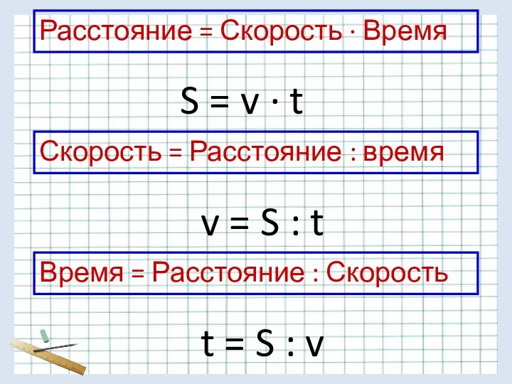 Скорость = Расстояние : время Расстояние = Скорость ∙ Время