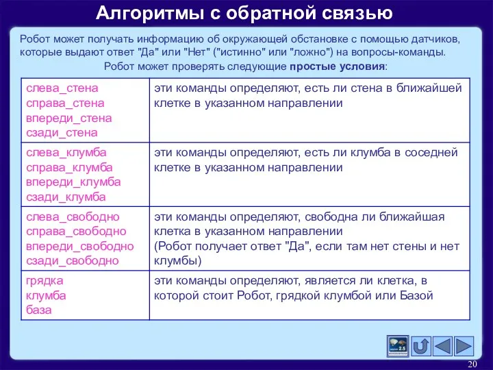 Алгоритмы с обратной связью Робот может получать информацию об окружающей