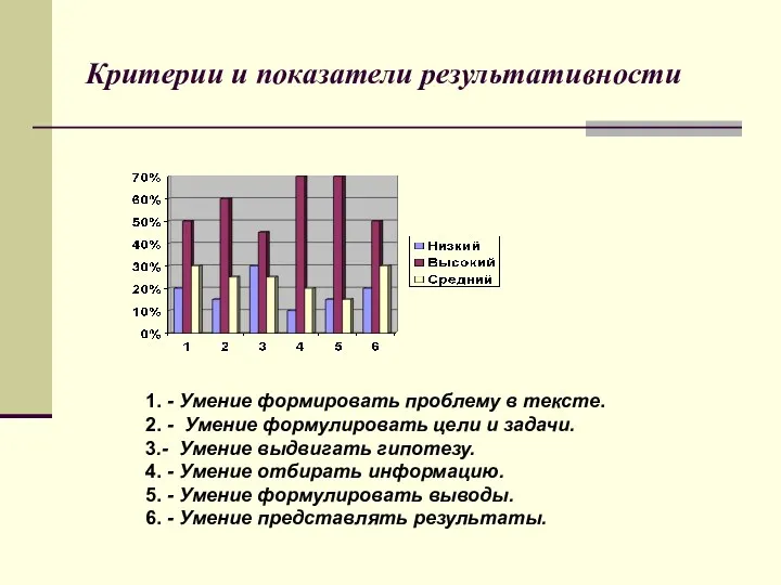 Критерии и показатели результативности 1. - Умение формировать проблему в