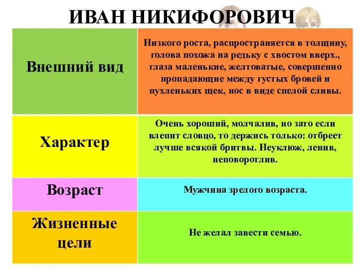 ИВАН НИКИФОРОВИЧ