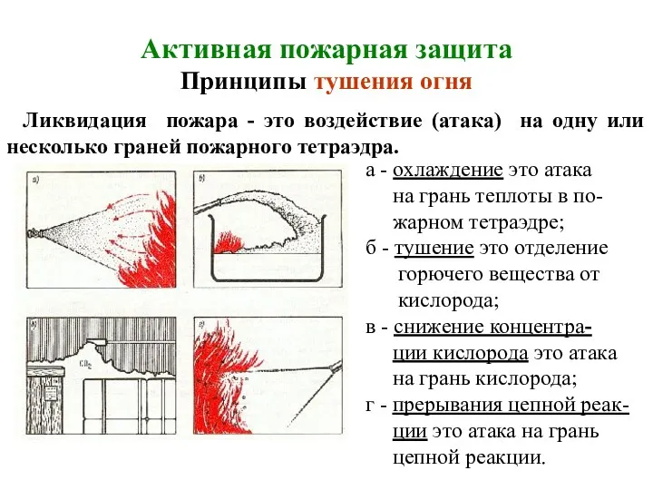 Активная пожарная защита Принципы тушения огня Ликвидация пожара - это