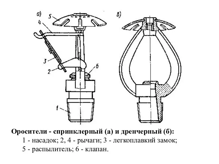 Оросители - спринклерный (а) и дренчерный (б): 1 - насадок;