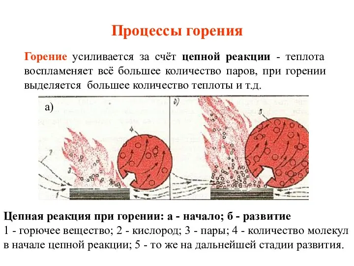 Процессы горения Горение усиливается за счёт цепной реакции - теплота