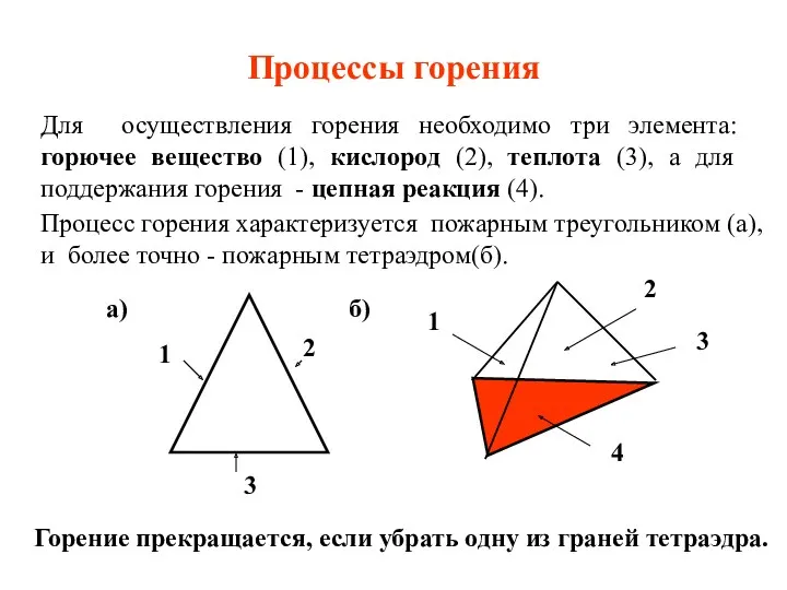 Процессы горения Для осуществления горения необходимо три элемента: горючее вещество