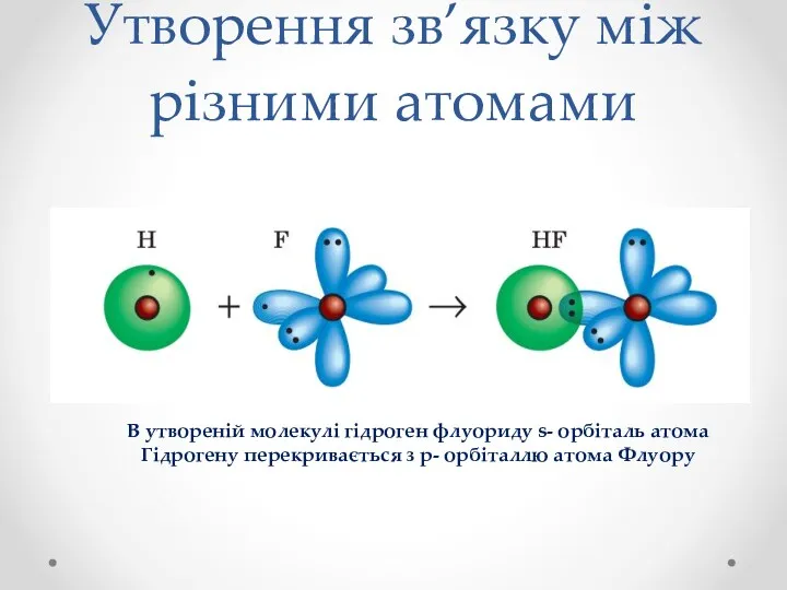 Утворення зв’язку між різними атомами В утвореній молекулі гідроген флуориду
