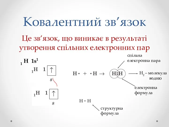 Ковалентний зв’язок Це зв’язок, що виникає в результаті утворення спільних