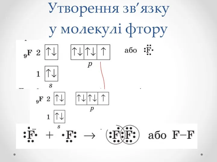 Утворення зв’язку у молекулі фтору