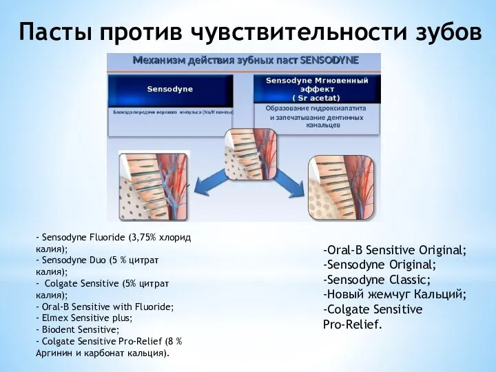 Пасты против чувствительности зубов - Sensodyne Fluoride (3,75% хлорид калия);